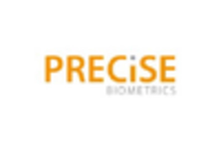 Airport Biometric Service Market  key player