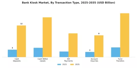 Bank Kiosk Market Segment Image 1