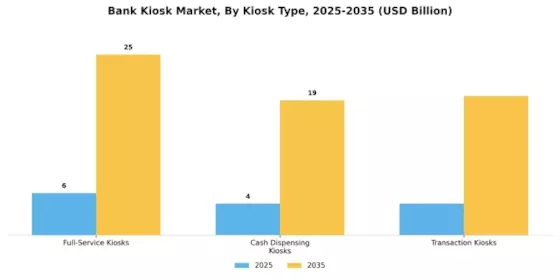 Bank Kiosk Market Segment Image 2