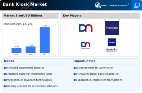 Bank Kiosk Market Infographic