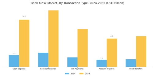 Bank Kiosk Market Segment Image 1