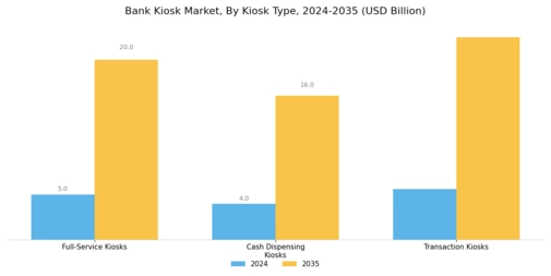 Bank Kiosk Market Segment Image 2