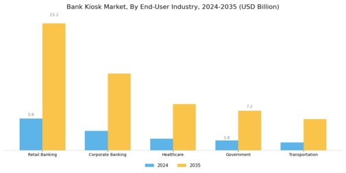Bank Kiosk Market Segment Image 3