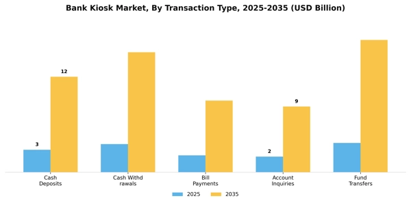 Bank Kiosk Market Segment Image 3