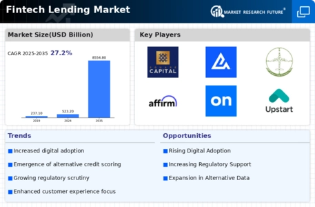 Fintech Lending Market Infographic