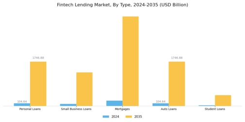 Fintech Lending Market Segment Image 0