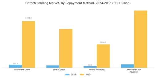 Fintech Lending Market Segment Image 1