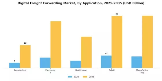 Digital Freight Forwarding Market Segment Image 2