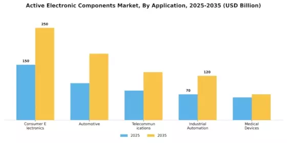 Active Electronic Components Market Segment Image 0