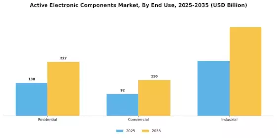 Active Electronic Components Market Segment Image 1