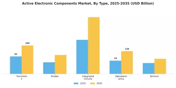 Active Electronic Components Market Segment Image 3