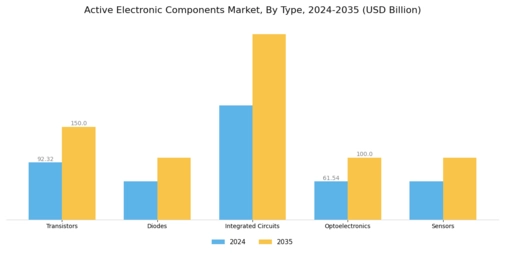 Active Electronic Components Market Segment Image 0