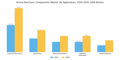 Active Electronic Components Market Segment Image 1