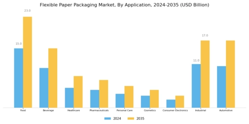 Flexible Paper Packaging Market Segment Image 1