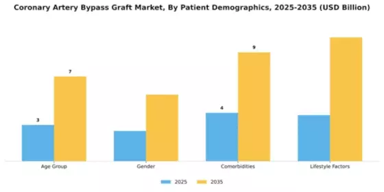 Coronary Artery Bypass Graft Market Segment Image 1