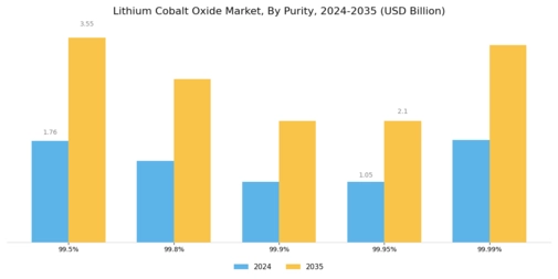 Lithium Cobalt Oxide Market Segment Image 1