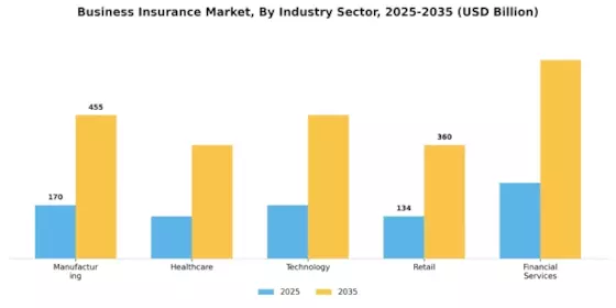 Business Insurance Market Segment Image 1
