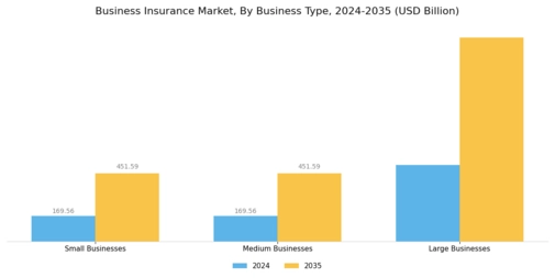 Business Insurance Market Segment Image 0
