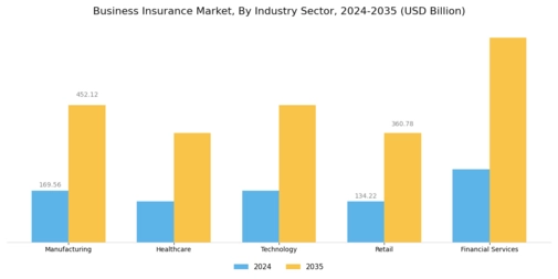 Business Insurance Market Segment Image 1