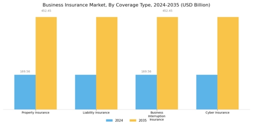 Business Insurance Market Segment Image 2