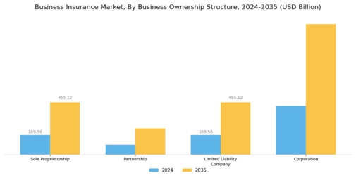 Business Insurance Market Segment Image 4