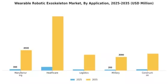 Wearable Robotic Exoskeleton Market Segment Image 1