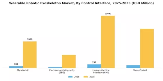 Wearable Robotic Exoskeleton Market Segment Image 3