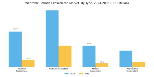 Wearable Robotic Exoskeleton Market Segment Image 0