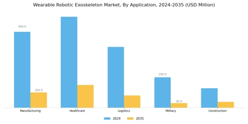 Wearable Robotic Exoskeleton Market Segment Image 1