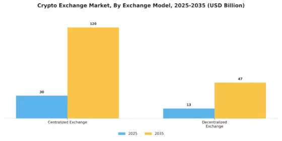 Crypto Exchange Market Segment Image 0