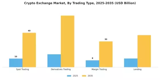 Crypto Exchange Market Segment Image 1