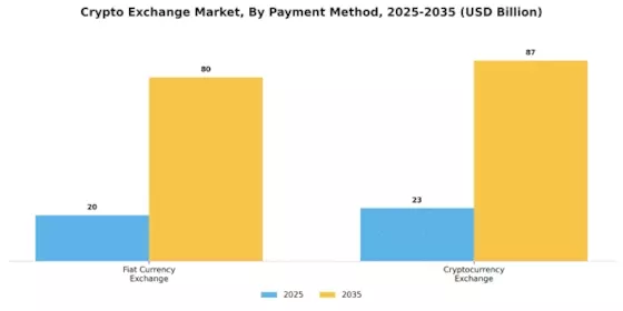 Crypto Exchange Market Segment Image 3