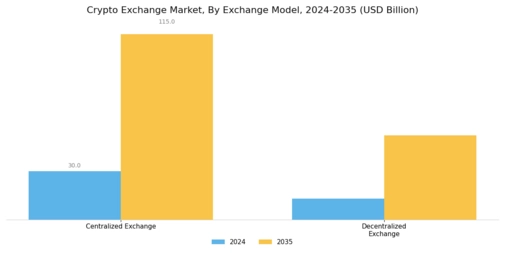 Crypto Exchange Market Segment Image 0