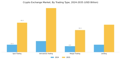 Crypto Exchange Market Segment Image 1