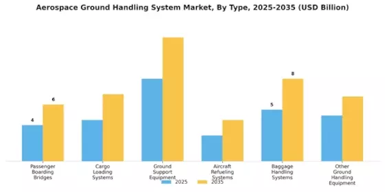 Aerospace Ground Handling System Market Segment Image 0