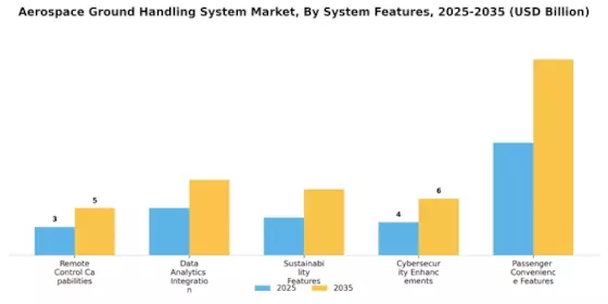 Aerospace Ground Handling System Market Segment Image 4