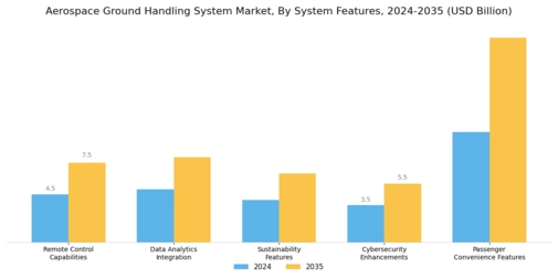 Aerospace Ground Handling System Market Segment Image 4