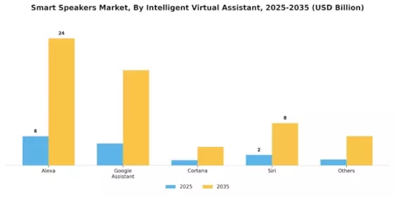 Smart Speaker Market Segment Image 0