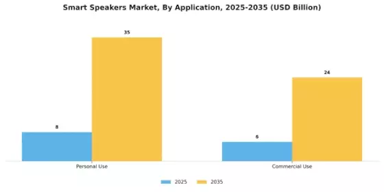 Smart Speaker Market Segment Image 1