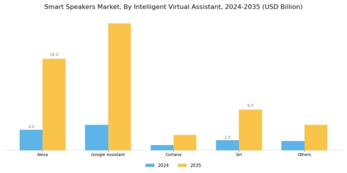 Smart Speaker Market Segment Image 0