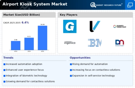 Airport Kiosk System Market Infographic