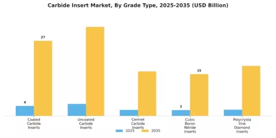 Carbide Insert Market Segment Image 0