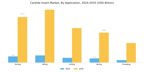Carbide Insert Market Segment Image 1