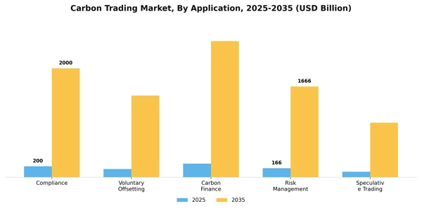 Carbon Trading Market Segment Image 0