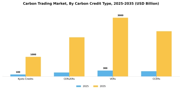 Carbon Trading Market Segment Image 1