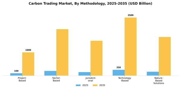 Carbon Trading Market Segment Image 3