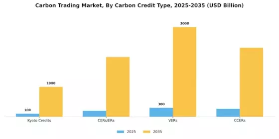 Carbon Trading Market Segment Image 0
