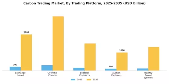 Carbon Trading Market Segment Image 1