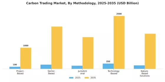 Carbon Trading Market Segment Image 4