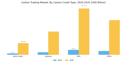 Carbon Trading Market Segment Image 0